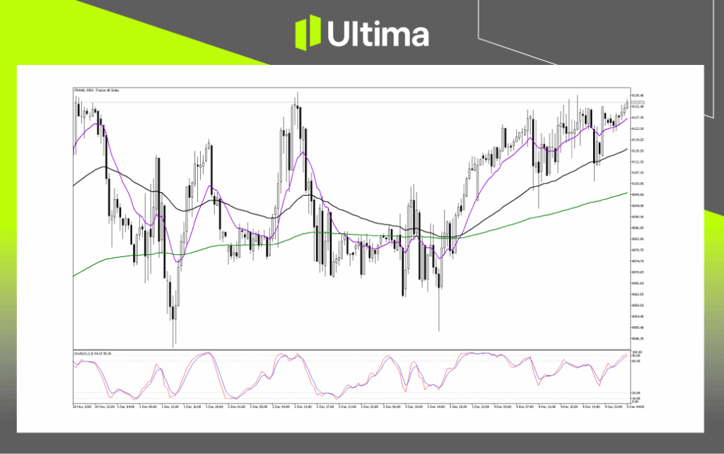 Technical Analysis of FRA40