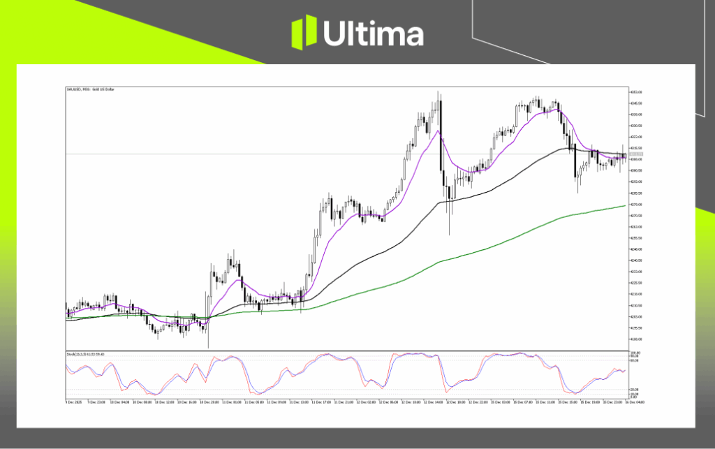 Technical Analysis of XAUUSD