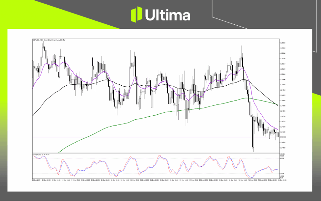 Technical Analysis of GBPUSD