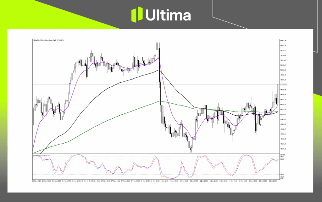 Technical Analysis of Nikkei225