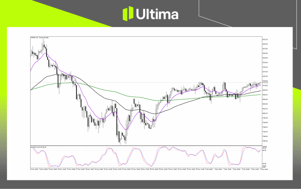 Technical Analysis of FRA40