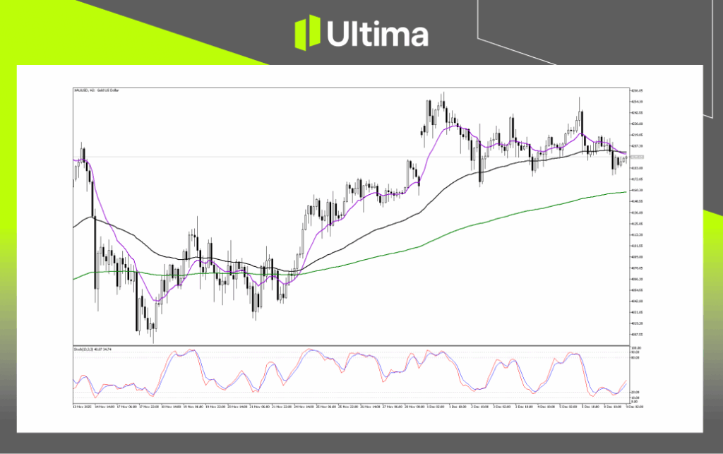 Technical Analysis of XAUUSD