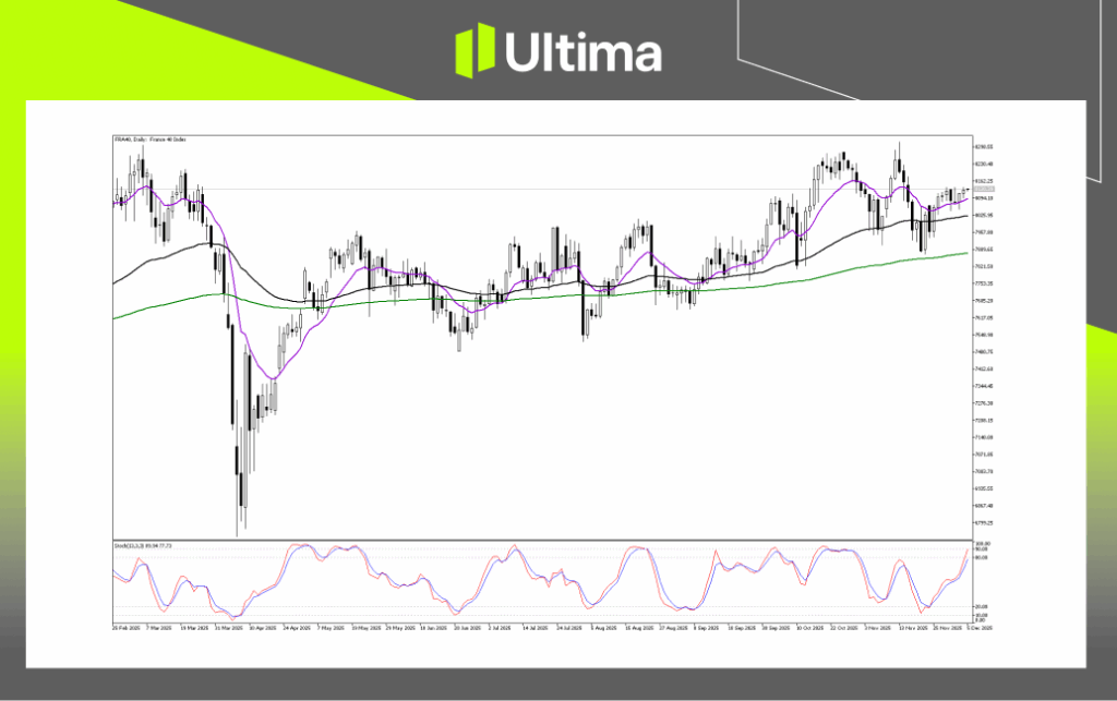Technical Analysis of FRA40