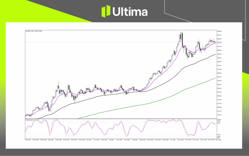 Technical Analysis of XAUUSD