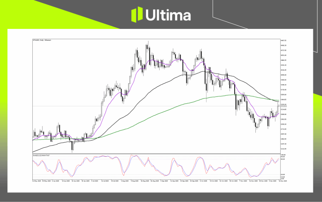 Technical Analysis of ETHUSD