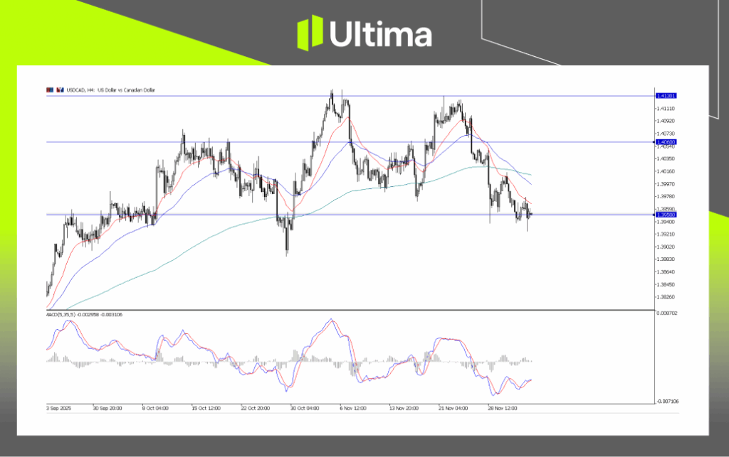 每日展望-內頁 2 | Ultima Markets USDX, H4 Chart Analysis | Ultima Markets MT5