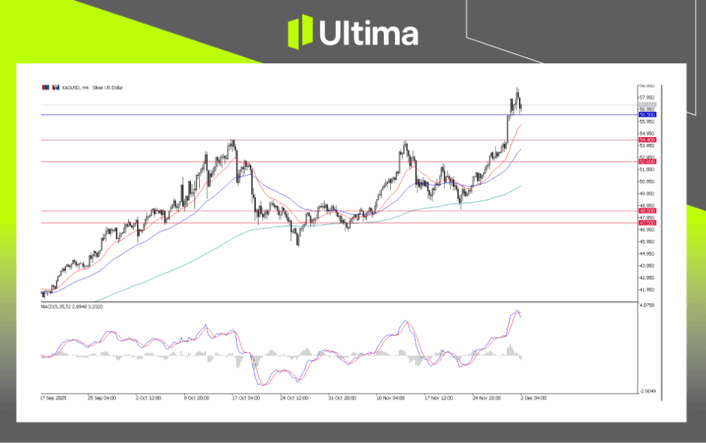 每日展望-內頁 8 | Ultima Markets XAGUSD, H4 Chart | Ultima Market MT5