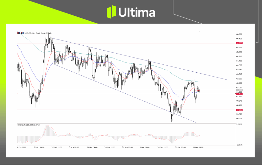 UKOUSD (Brent), H4 Chart | Ultima Markets MT5