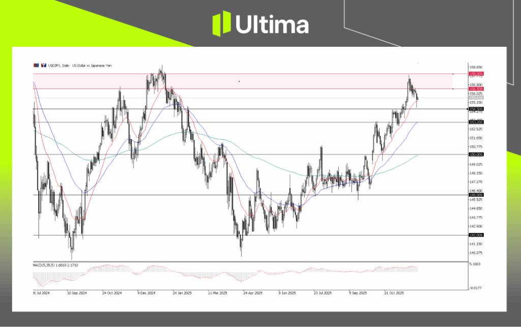 每日展望-內頁2 8 | Ultima Markets USDJPY, Daily Chart | Ultima Markets MT5