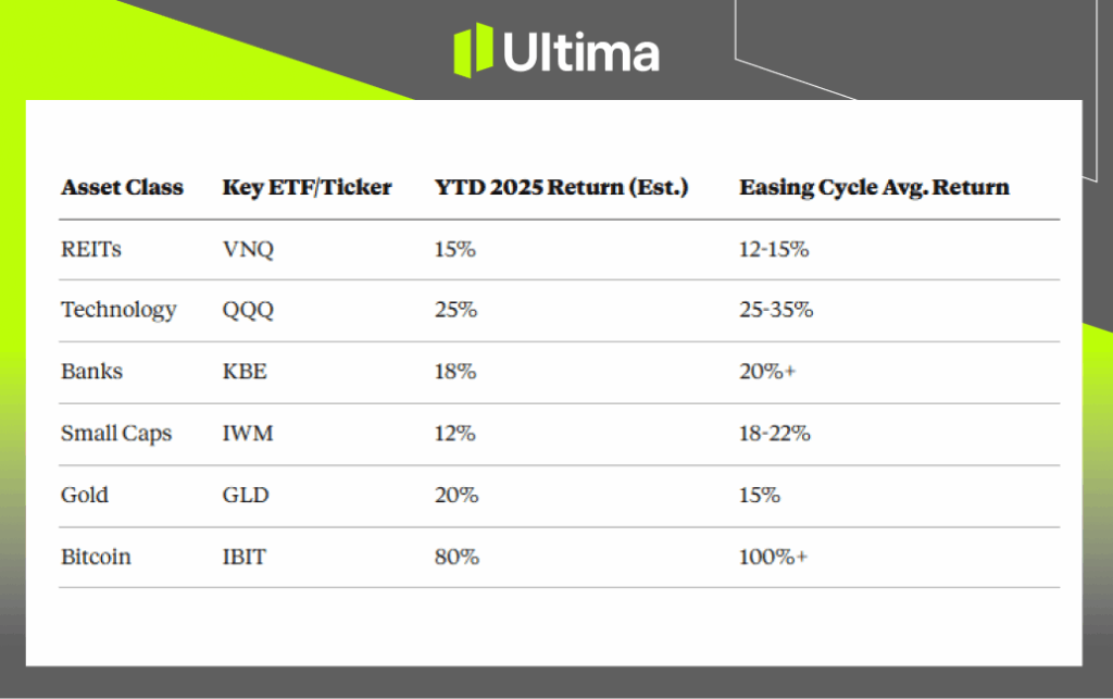 熱點文章-內頁ENG | Ultima Markets Risks and Portfolio Positioning