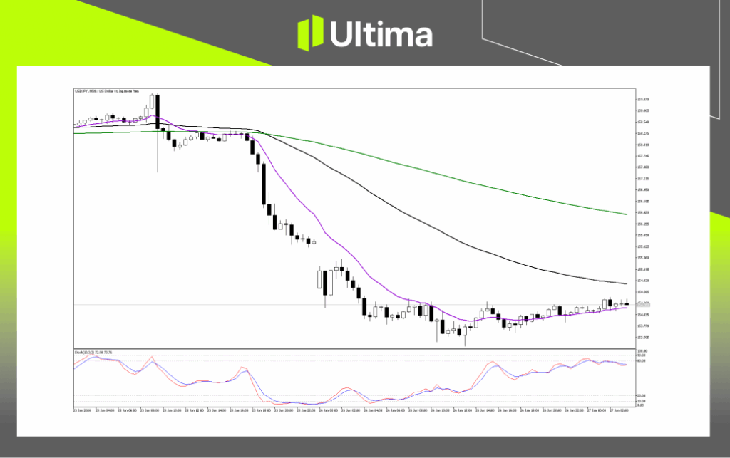 Technical Analysis of USDJPY