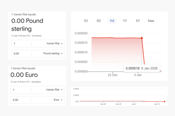 Is the Currency of Rial Worthless Now? - Ultima Markets