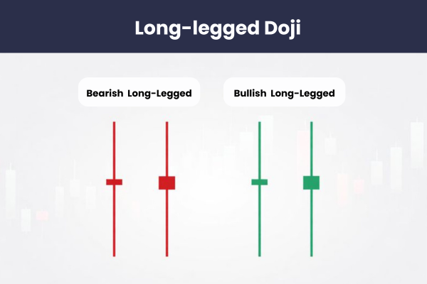 What Is a Long-Legged Doji? - Ultima Markets
