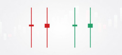 The Long Legged Doji Pattern Explained