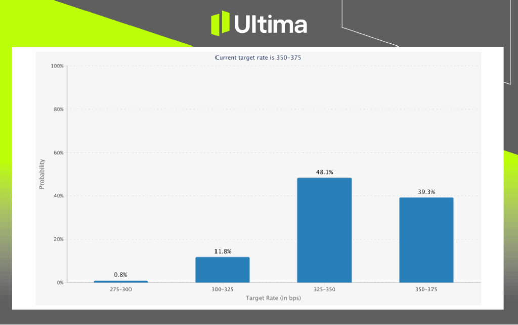 Fed Keeps Interest Rates Steady What You Need to Know | Ultima Markets