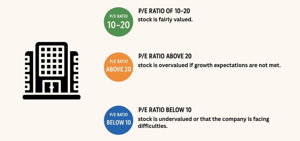 What Is A Good PE Ratio For A Stock - Ultima Markets
