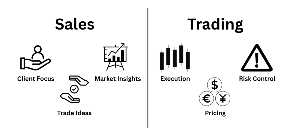 sales vs trading what is the difference