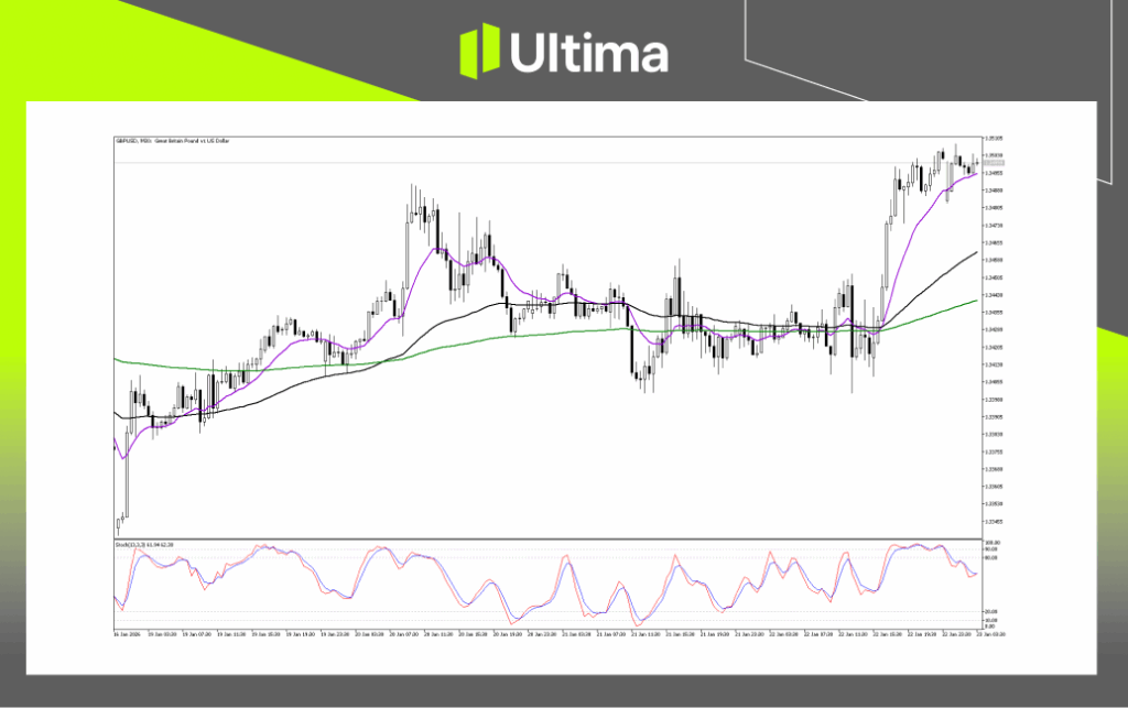 Technical Analysis of GBPUSD