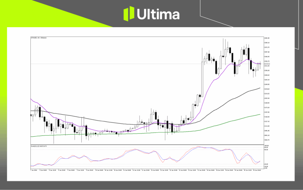 Technical Analysis of ETHUSD