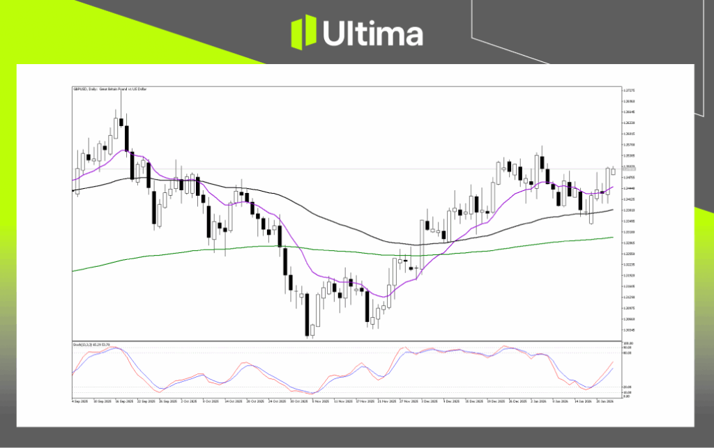 Technical Analysis of GBPUSD