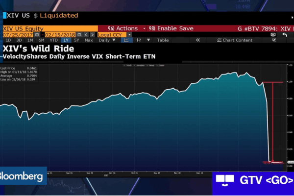 On 5 February 2018, the VIX jumped more than 20 points - Ultima Markets
