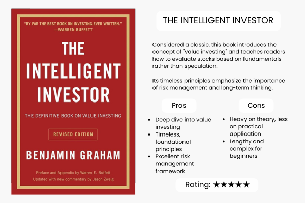 Trading Books for Beginners: The Intelligent Investor by Benjamin Graham - Ultima Markets