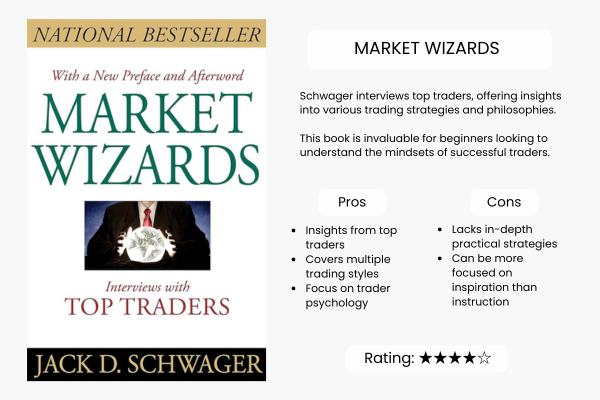 Trading Books for Beginners: Market Wizards by Jack D. Schwager - Ultima Markets