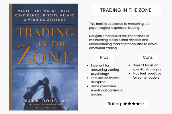Trading Books for Beginners: Trading in the Zone by Mark Douglas - Ultima Markets