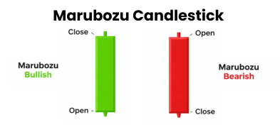 Marubozu Candle Explained for Traders