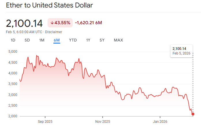 eth to usd price performance