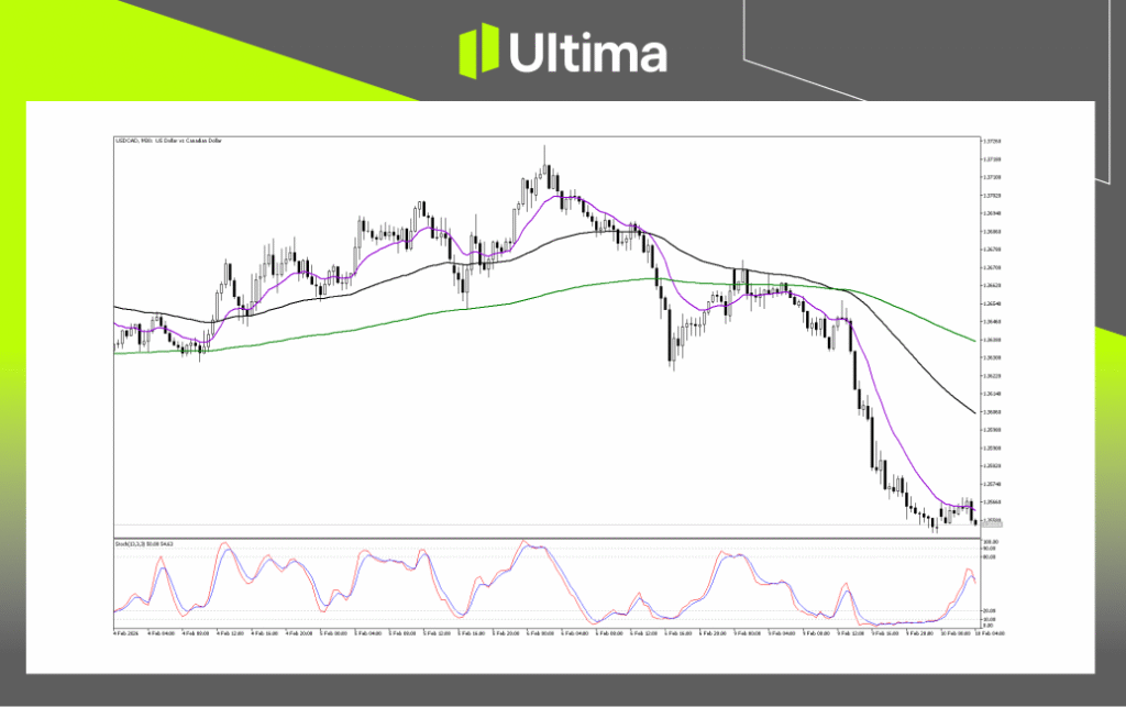Technical Analysis of USDCAD