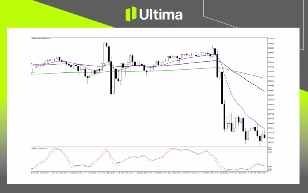 Technical Analysis of NAS100