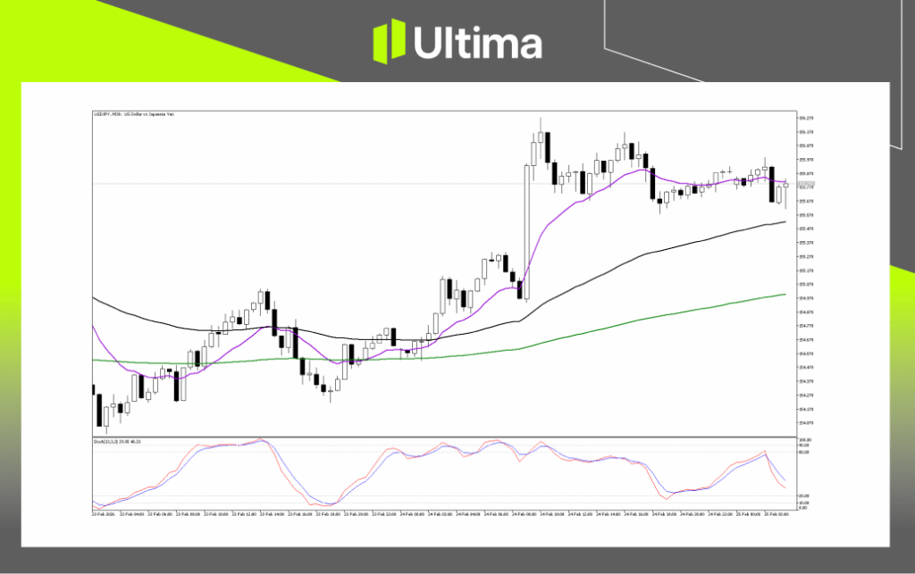 Technical Analysis of USDJPY