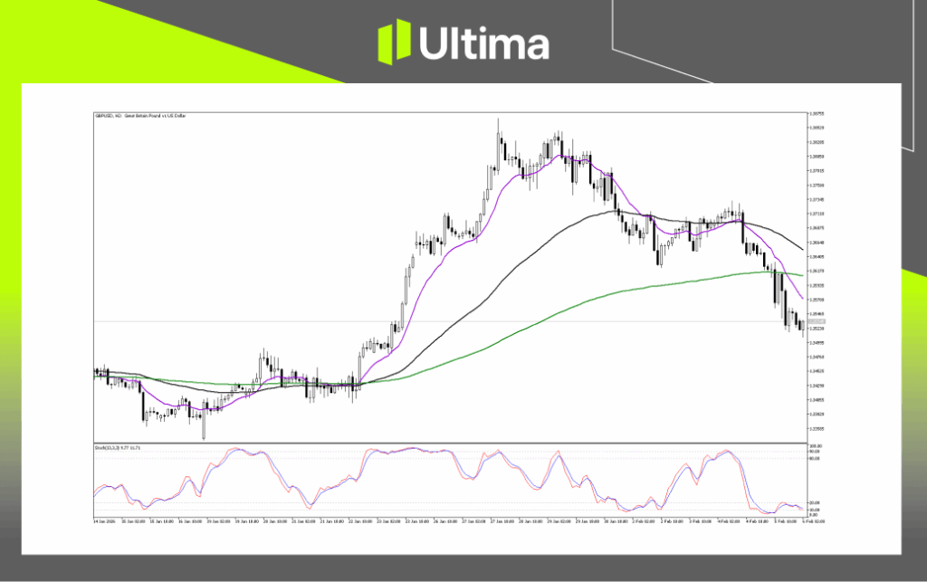 Technical Analysis of GBPUSD