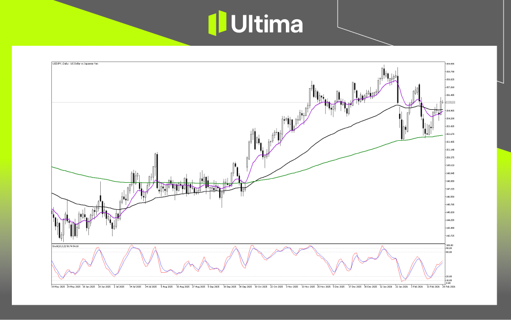 Technical Analysis of USDJPY