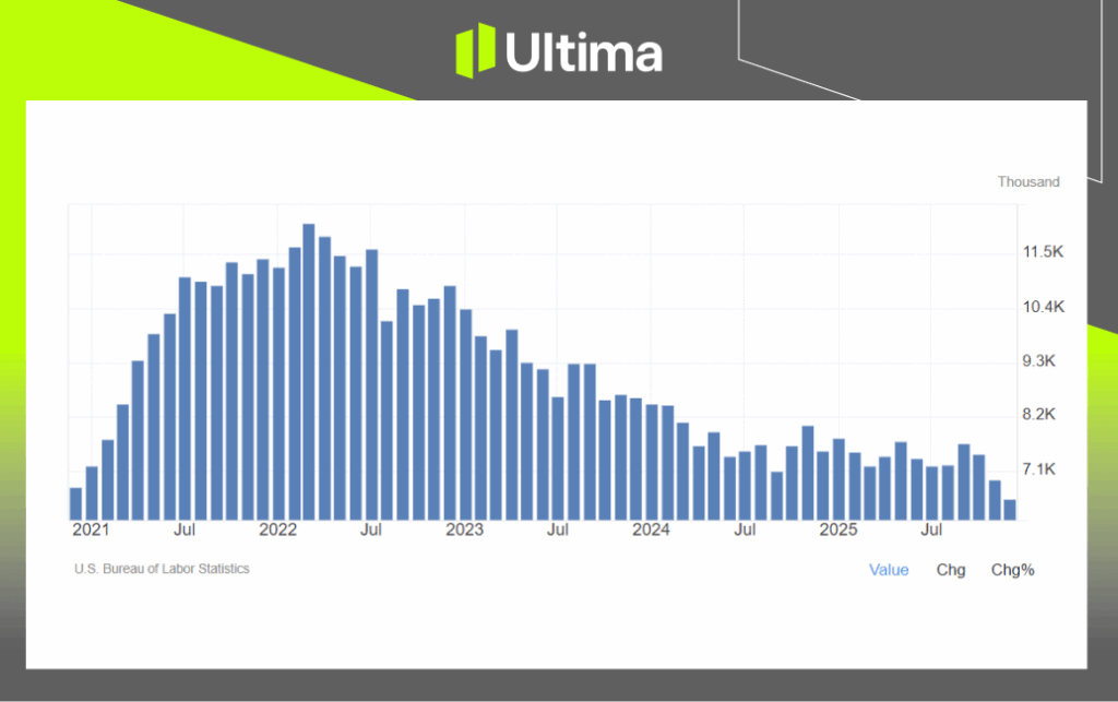 US Jobs Openings | Source: US BLS | Chart Source: TradingEconomics