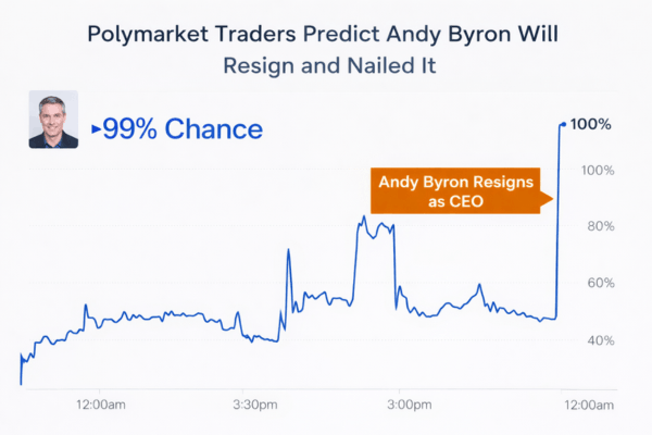 Astronomer Andy Byron Scandal affected the company stock price. - Ultima Markets