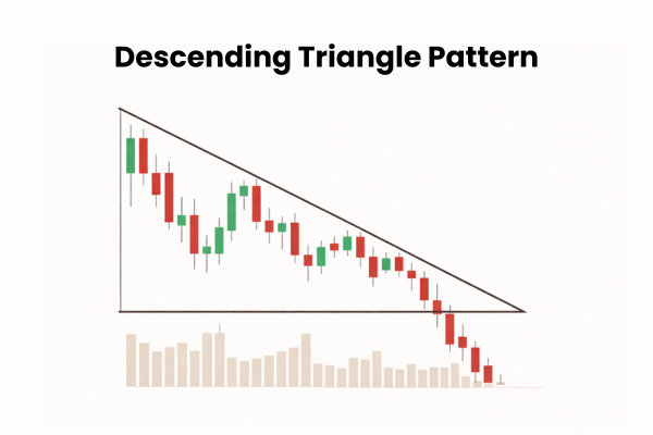 What is the Descending Triangle Pattern? - Ultima Markets