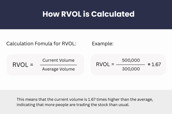 Relative Volume Indicator: A Simple Guide | Ultima Markets