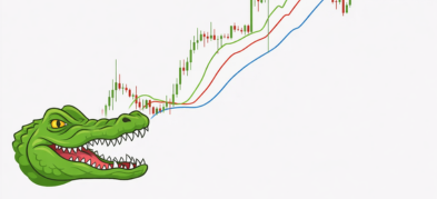The Alligator Indicator Explained for Traders