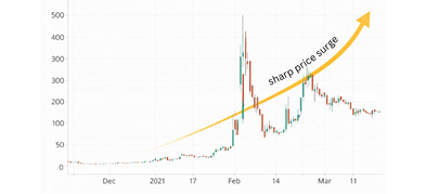 What Is a Gamma Squeeze? How to Use It?