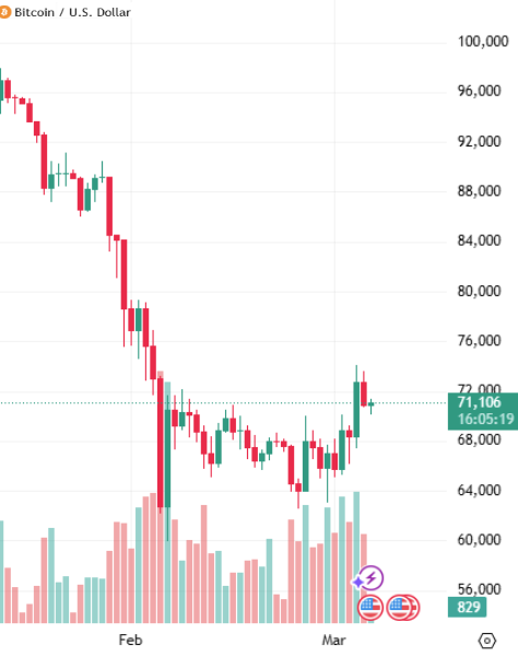 current bitcoin price