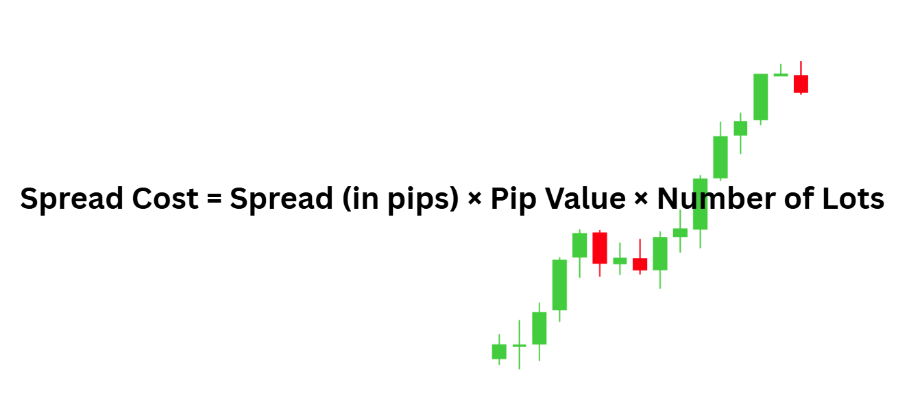 How to Use the Spread Indicator in MT4 & MT5 | Ultima Markets