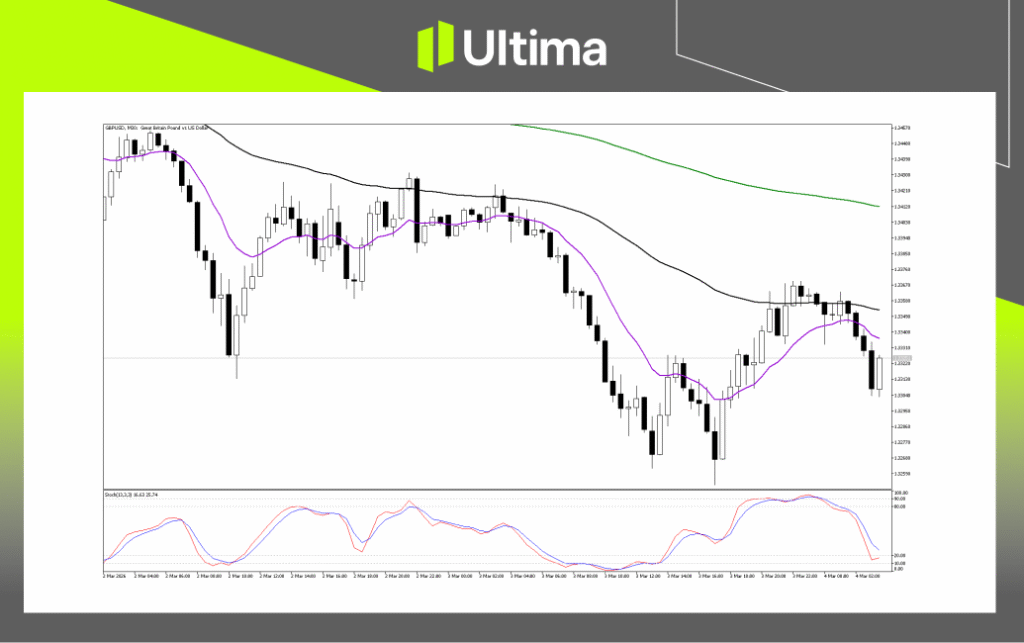 Technical Analysis of GBPUSD