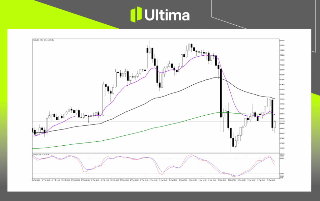 Technical Analysis of XAGUSD