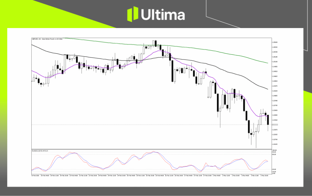 Technical Analysis of GBPUSD