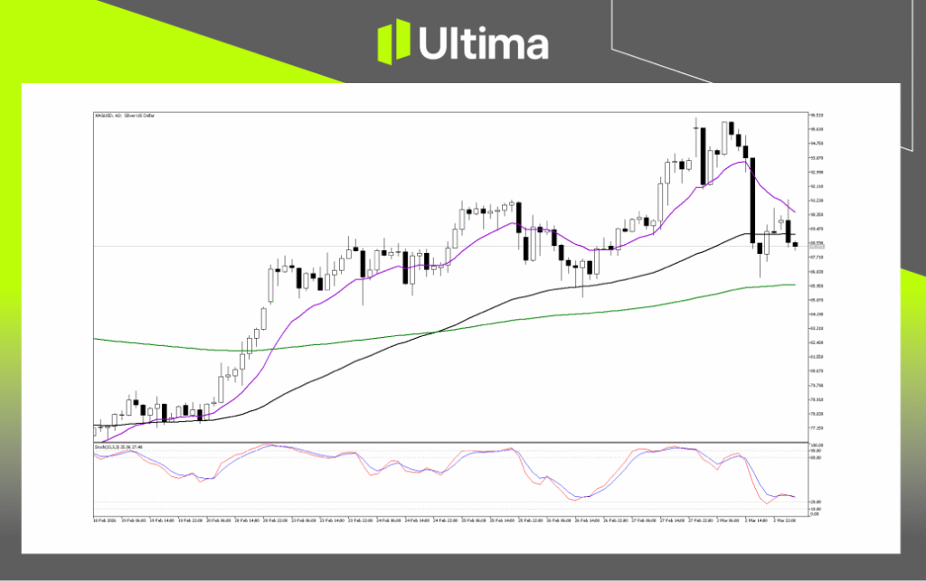 Technical Analysis of XAGUSD
