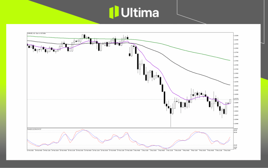 Technical Analysis of EURUSD