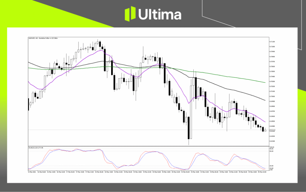 Technical Analysis of AUDUSD