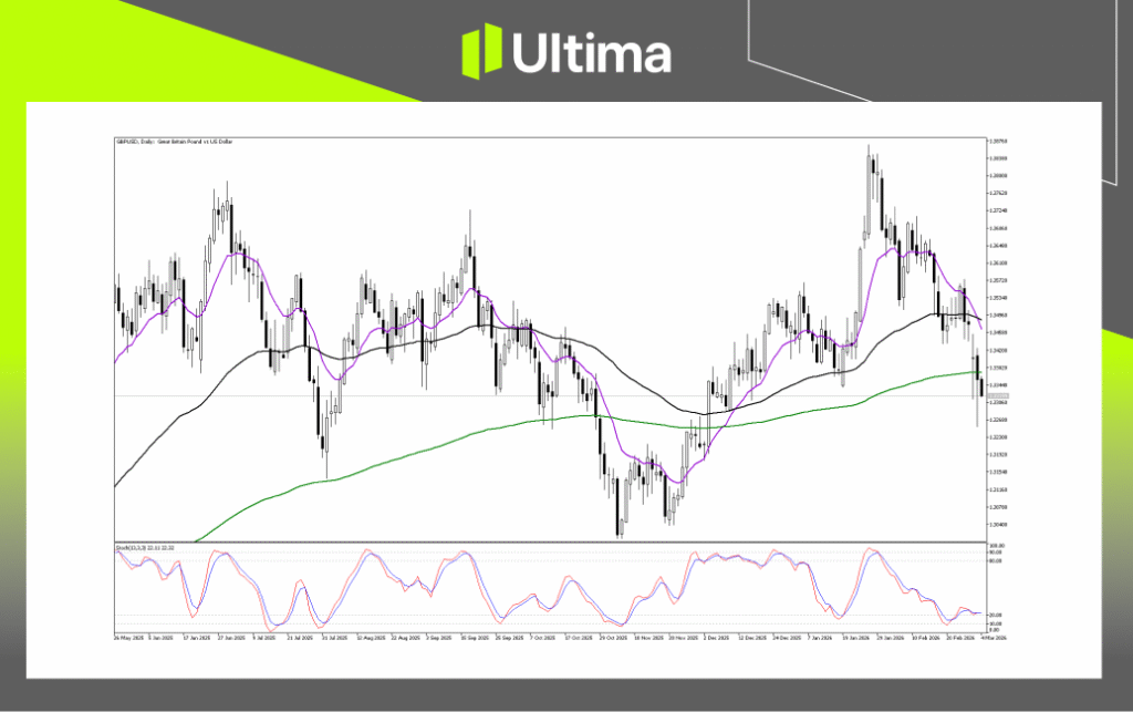 Technical Analysis of GBPUSD